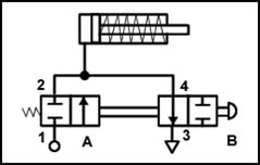 circuito distribuidor