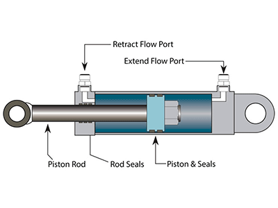 Proceso de reparación en torno convencional de cilindro hidráulico de doble  efecto - Cilindros hidráulicos, Reparación, Fabricación